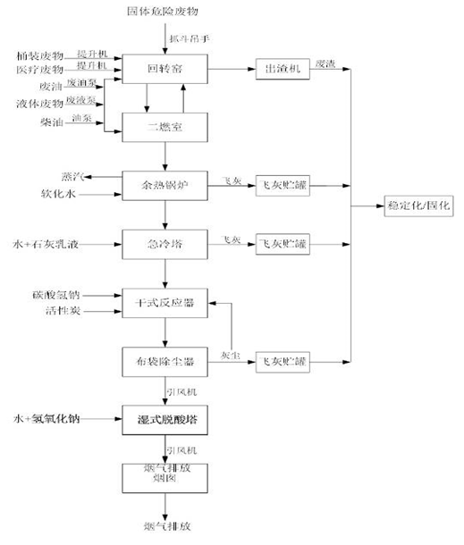 婁底市浩天環(huán)?？萍加邢薰?婁底危險廢物經(jīng)營,環(huán)保技術開發(fā)及咨詢推廣,環(huán)境設施建設,危險廢物運營管理