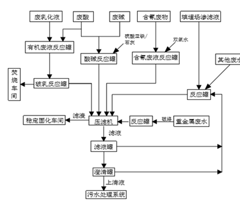 婁底市浩天環(huán)?？萍加邢薰?婁底危險廢物經(jīng)營,環(huán)保技術開發(fā)及咨詢推廣,環(huán)境設施建設,危險廢物運營管理